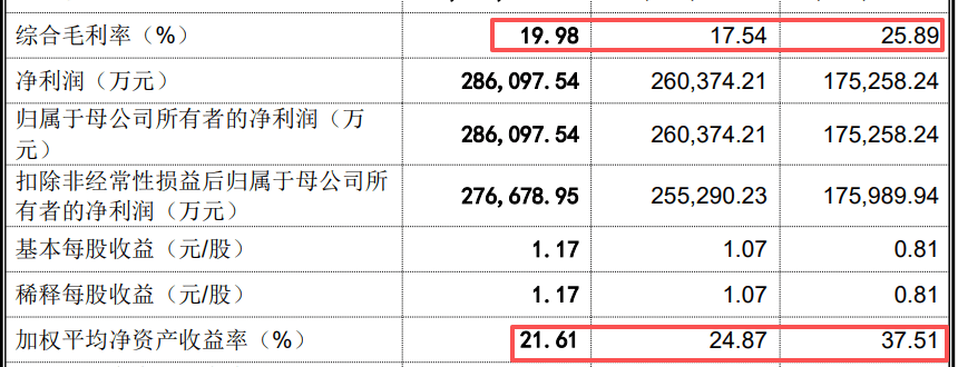 600亿龙头分拆上市失败，四份对赌协议将被“引爆”