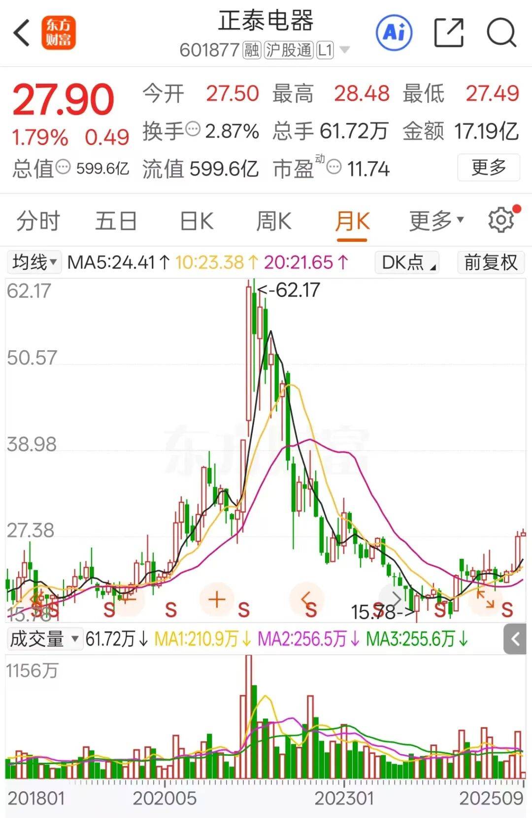600亿龙头分拆上市失败，四份对赌协议将被“引爆”